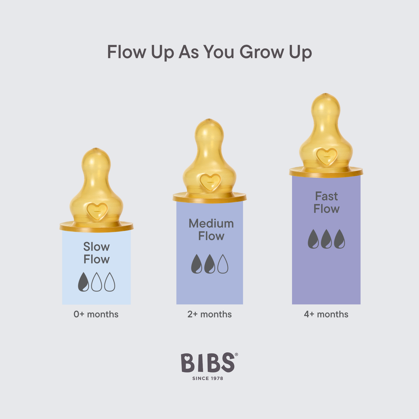 زجاجة رضاعة للأطفال من بيبس، دائرية من اللاتكس، عبوة واحدة، 150 مل، تدفق بطيء، لون عاجي